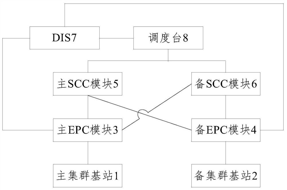 Train dispatching system