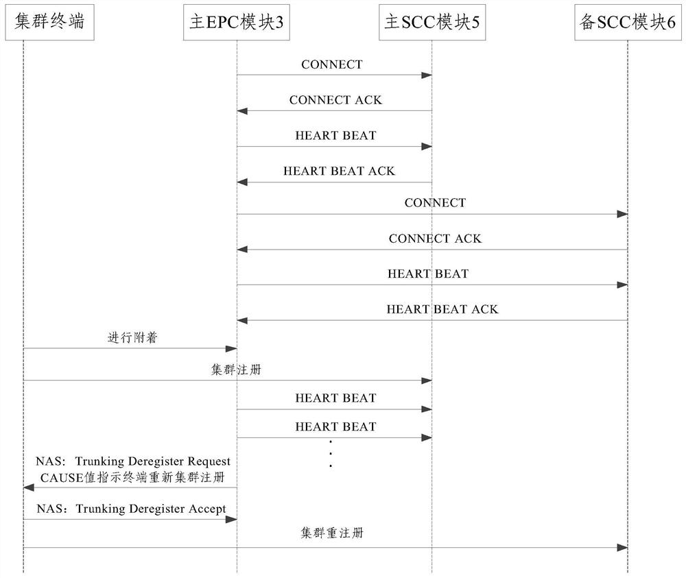 Train dispatching system