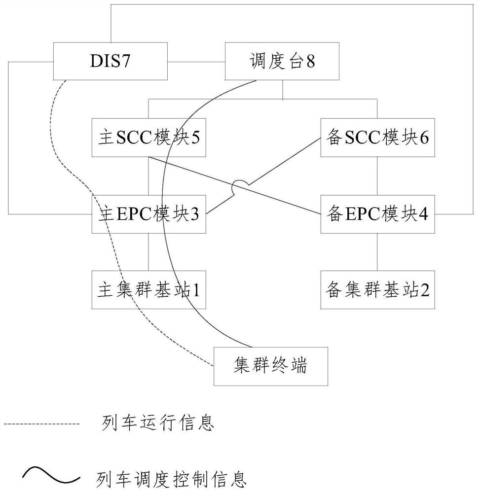 Train dispatching system