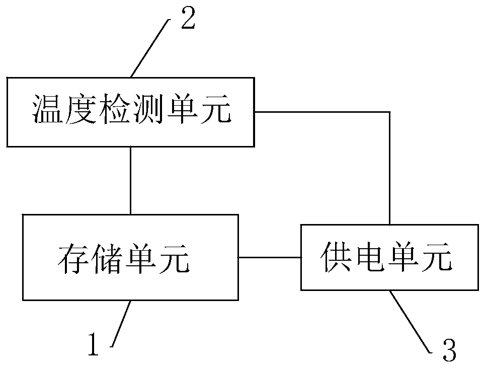 SSD data loss prevention method and system and SSD applying method