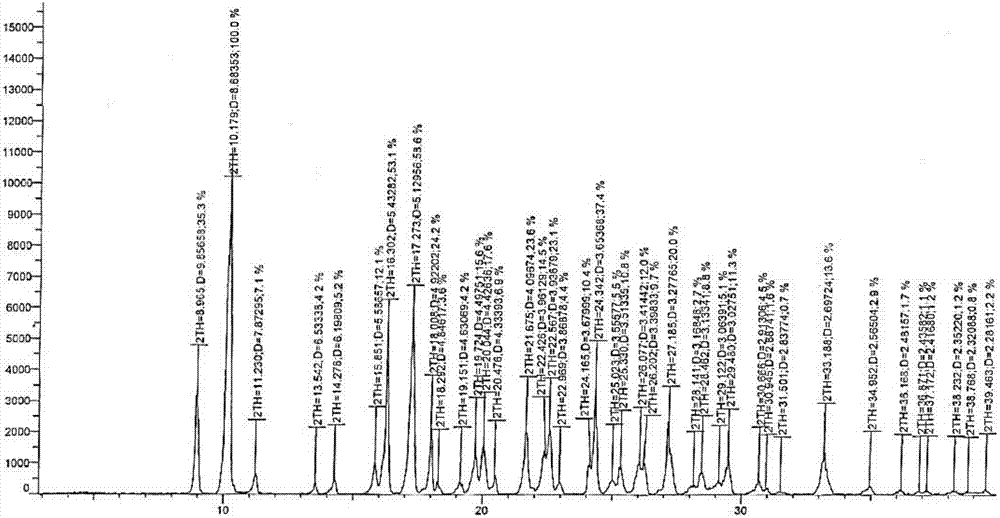 Morinidazole crystal and preparation method and medical application thereof