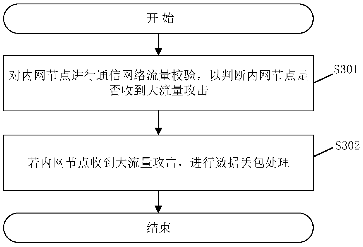 DHT system networking method and system, network equipment and storage medium