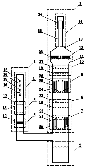 A flue gas desulfurization and dust removal tower and desulfurization and dust removal method