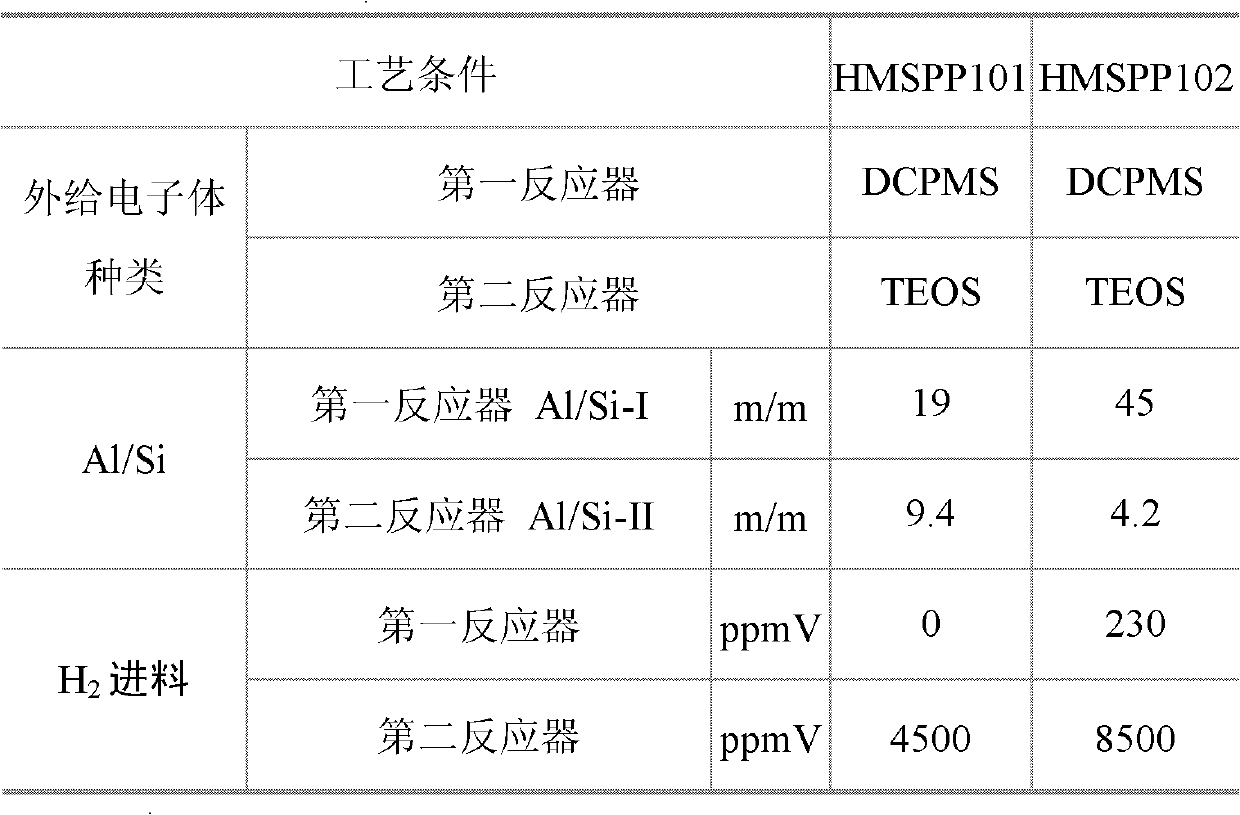 Antistatic polypropylene foam material and preparation method thereof