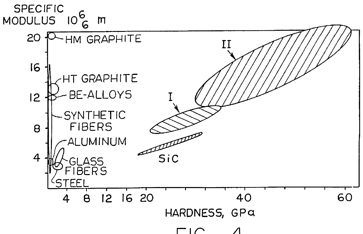 Hard graphite-like material bonded by diamond-like framework