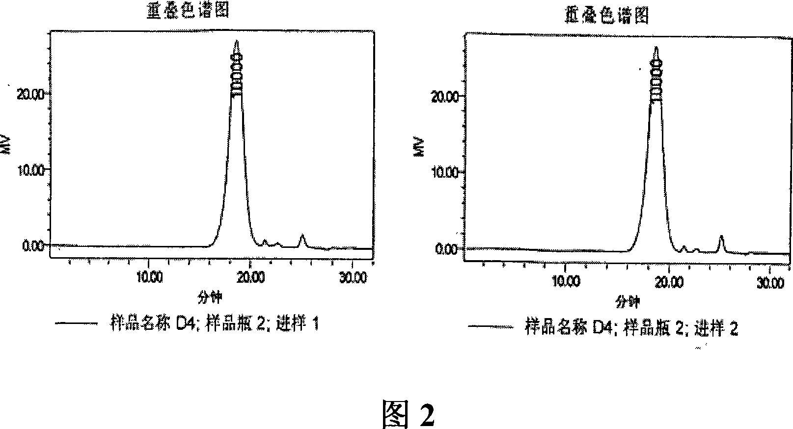 Depolymerization glycosaminoglycan extracted from sea cucumber composition and its preparation method and application