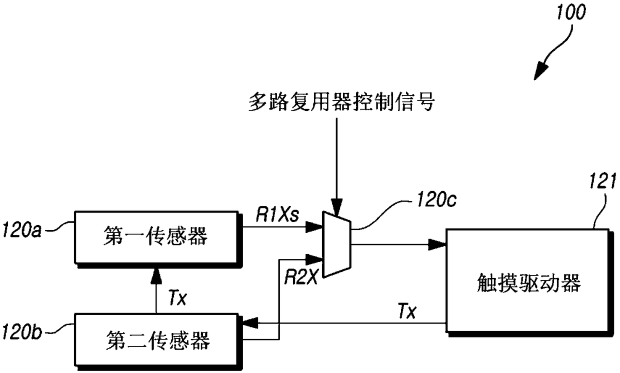 Display device including touch sensor and method for driving touch sensor