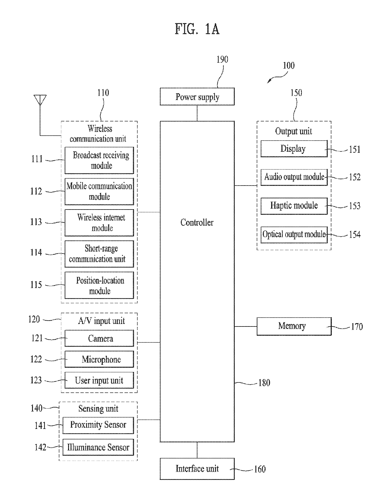 Mobile terminal and method of controlling the same