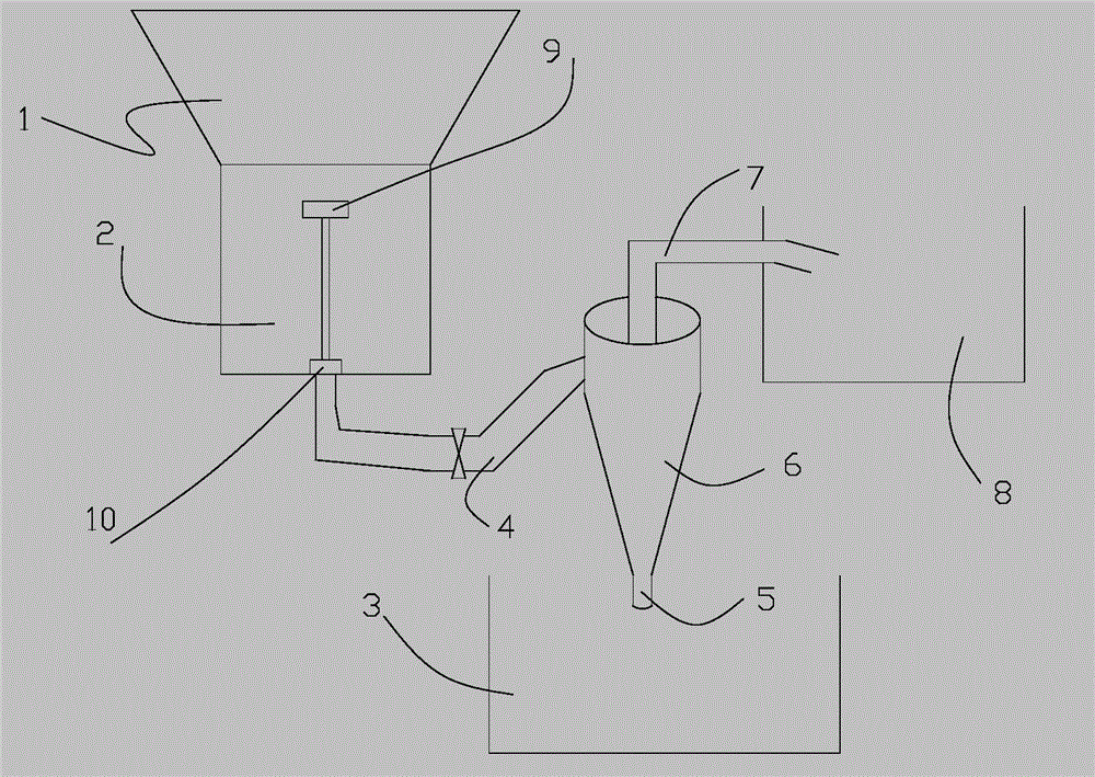 Automatic rainwater collecting device without electricity