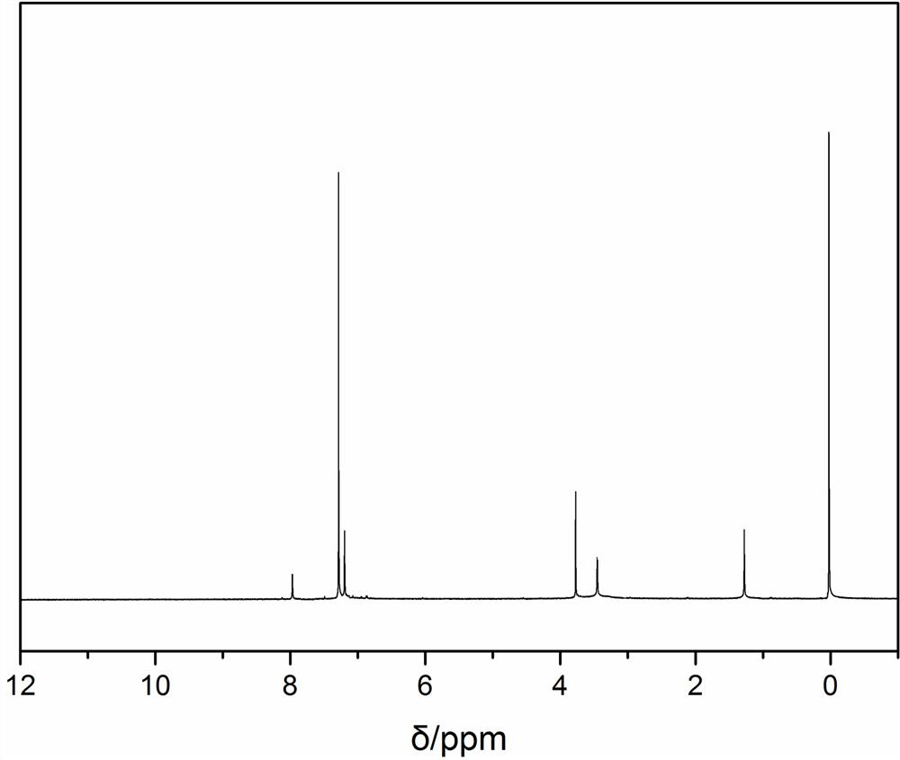 A kind of supramolecular onium salt catalyst for synthesizing carbonate and its preparation method