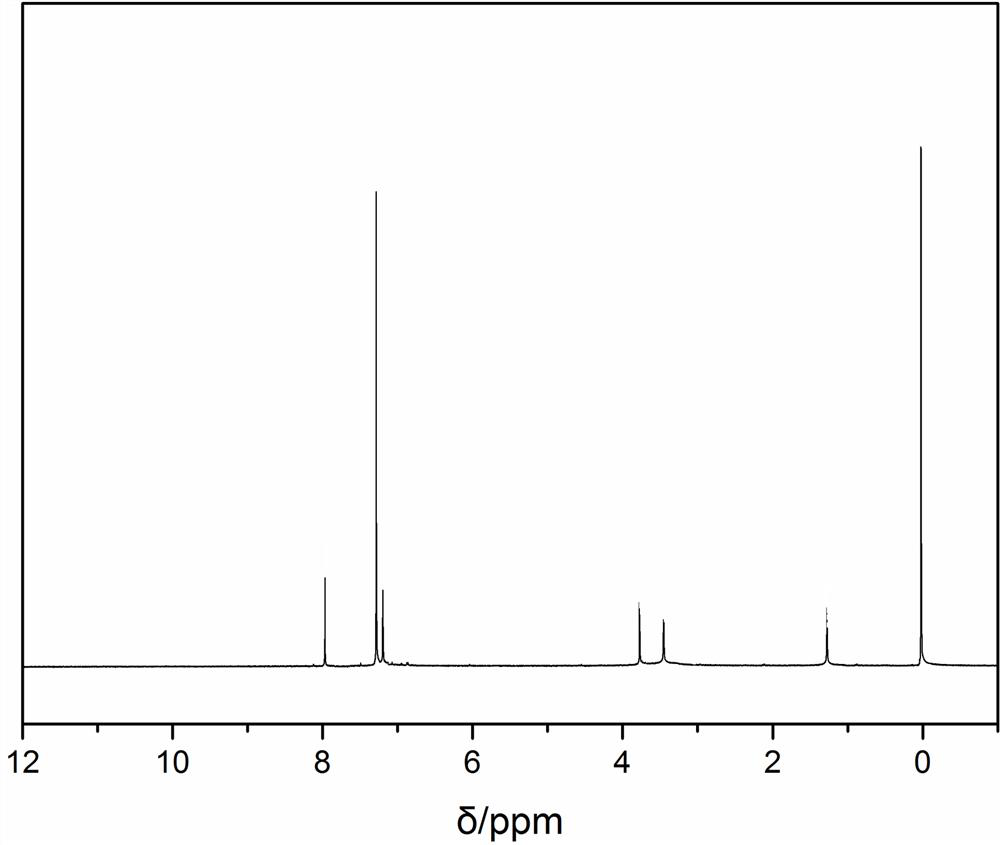 A kind of supramolecular onium salt catalyst for synthesizing carbonate and its preparation method