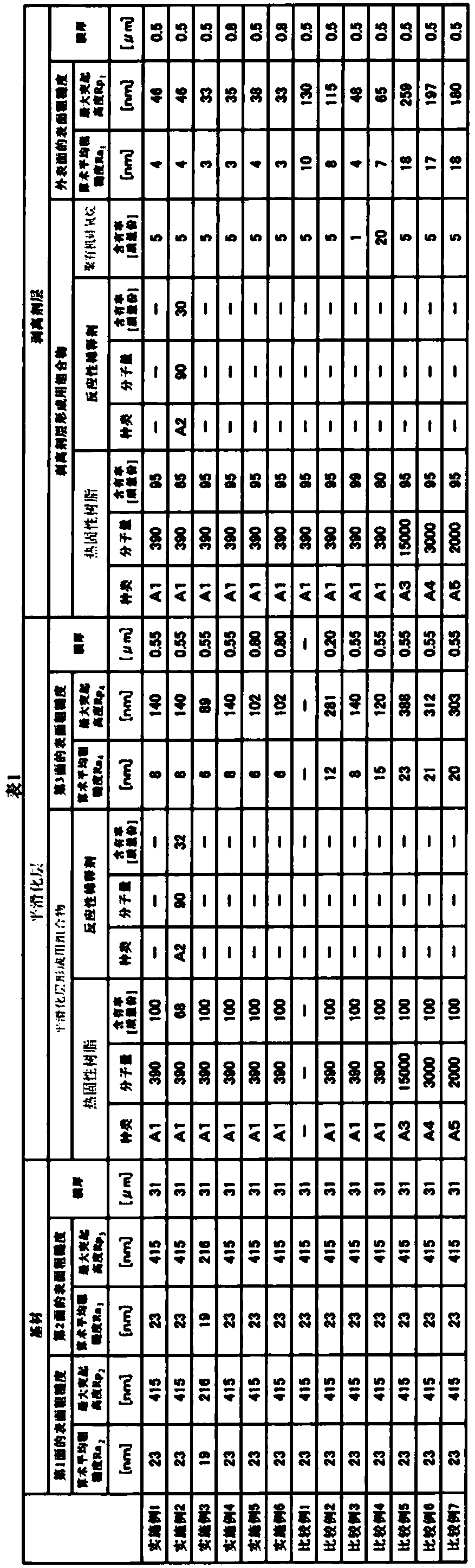 Release film for printed circuit board production, method for producing release film for printed circuit board production, method for producing printed circuit board, and printed circuit board