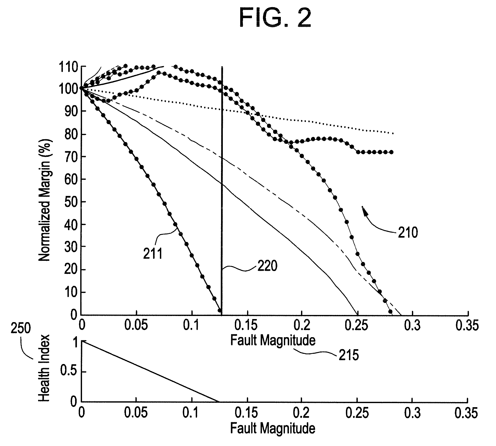 System and method for equipment life estimation