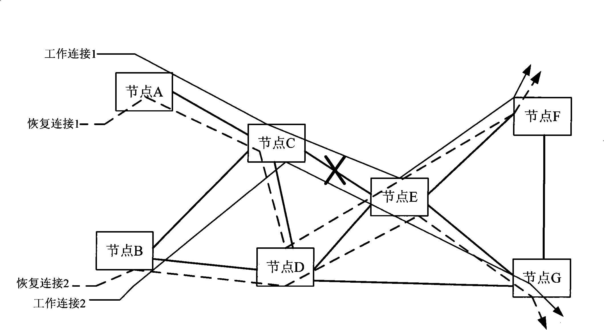 Method, system and network appliance for fault recovery