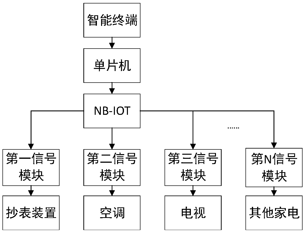 The working method of remote control through single chip microcomputer