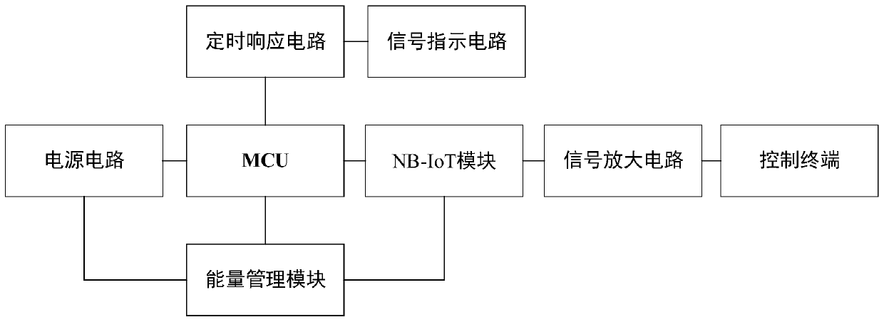 The working method of remote control through single chip microcomputer