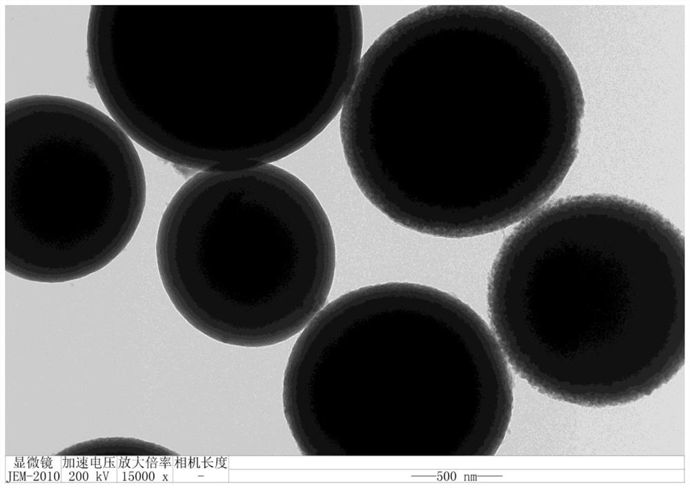 A kind of photocatalyst, preparation method and use method thereof