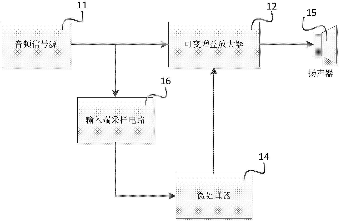 Intelligent volume limiting device and method