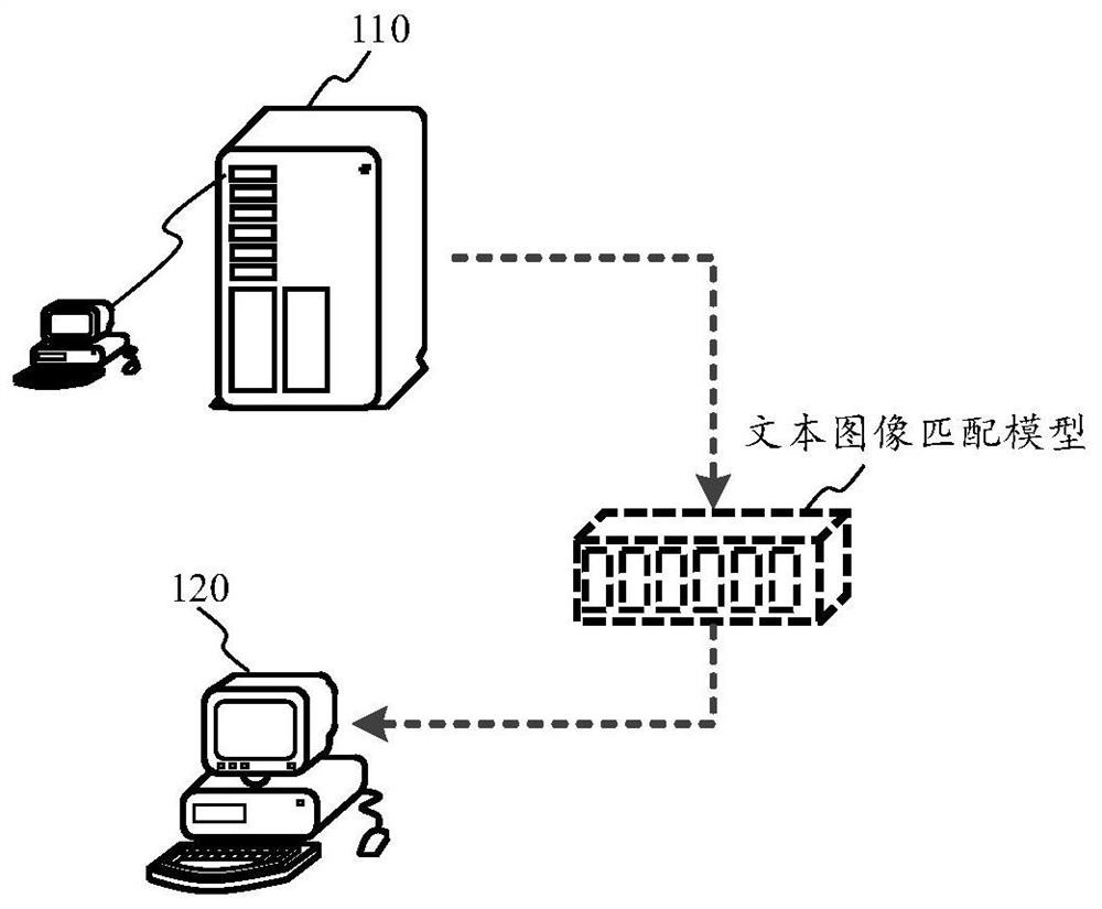 Text image matching method and device thereof, computer equipment and storage medium