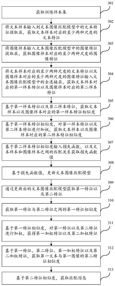 Text image matching method and device thereof, computer equipment and storage medium