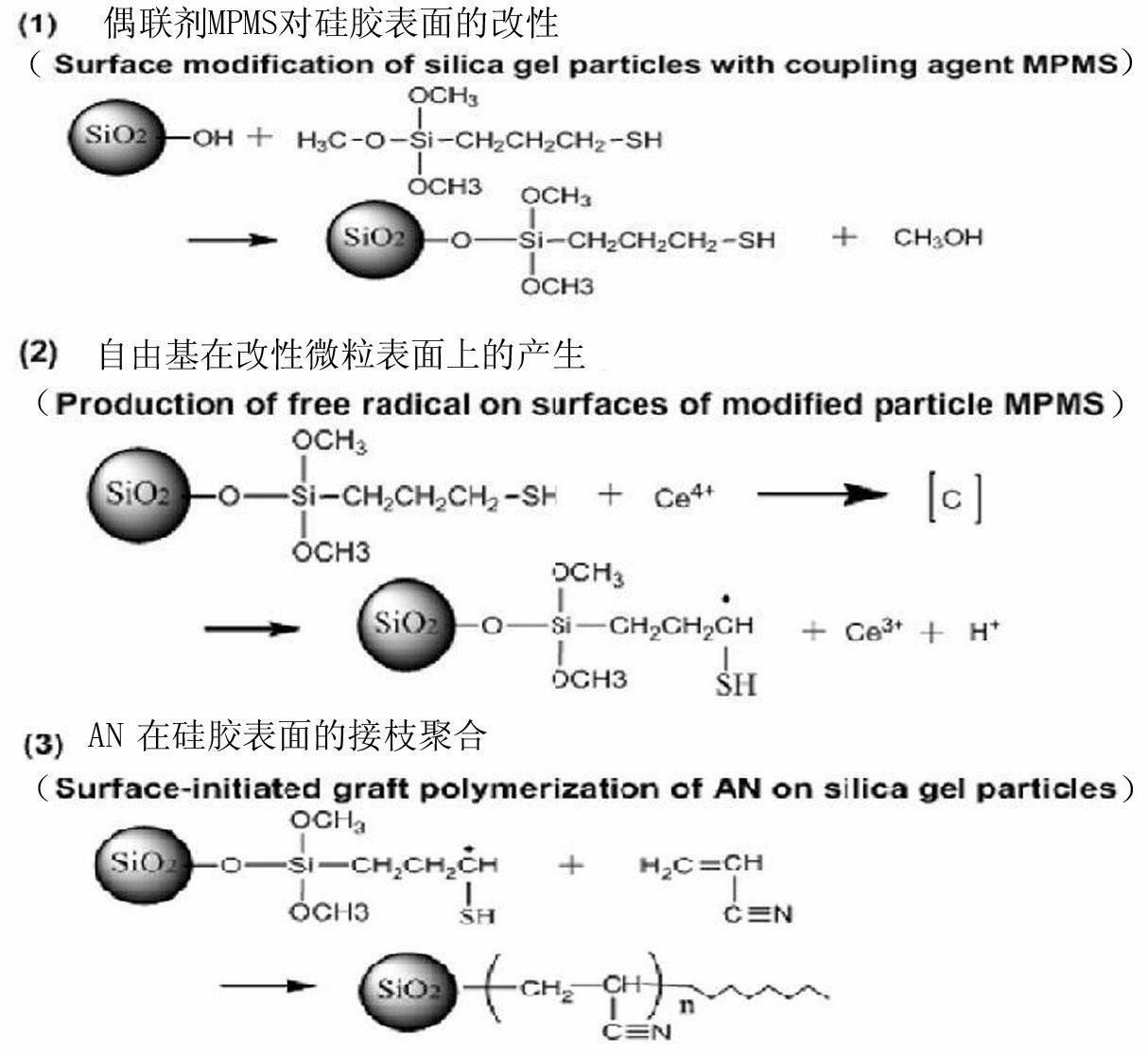 Method for realizing efficient graft polymerization of acrylonitrile on surface of silica gel microparticles by utilizing mercapto-Ce(IV) salt redox initiation system