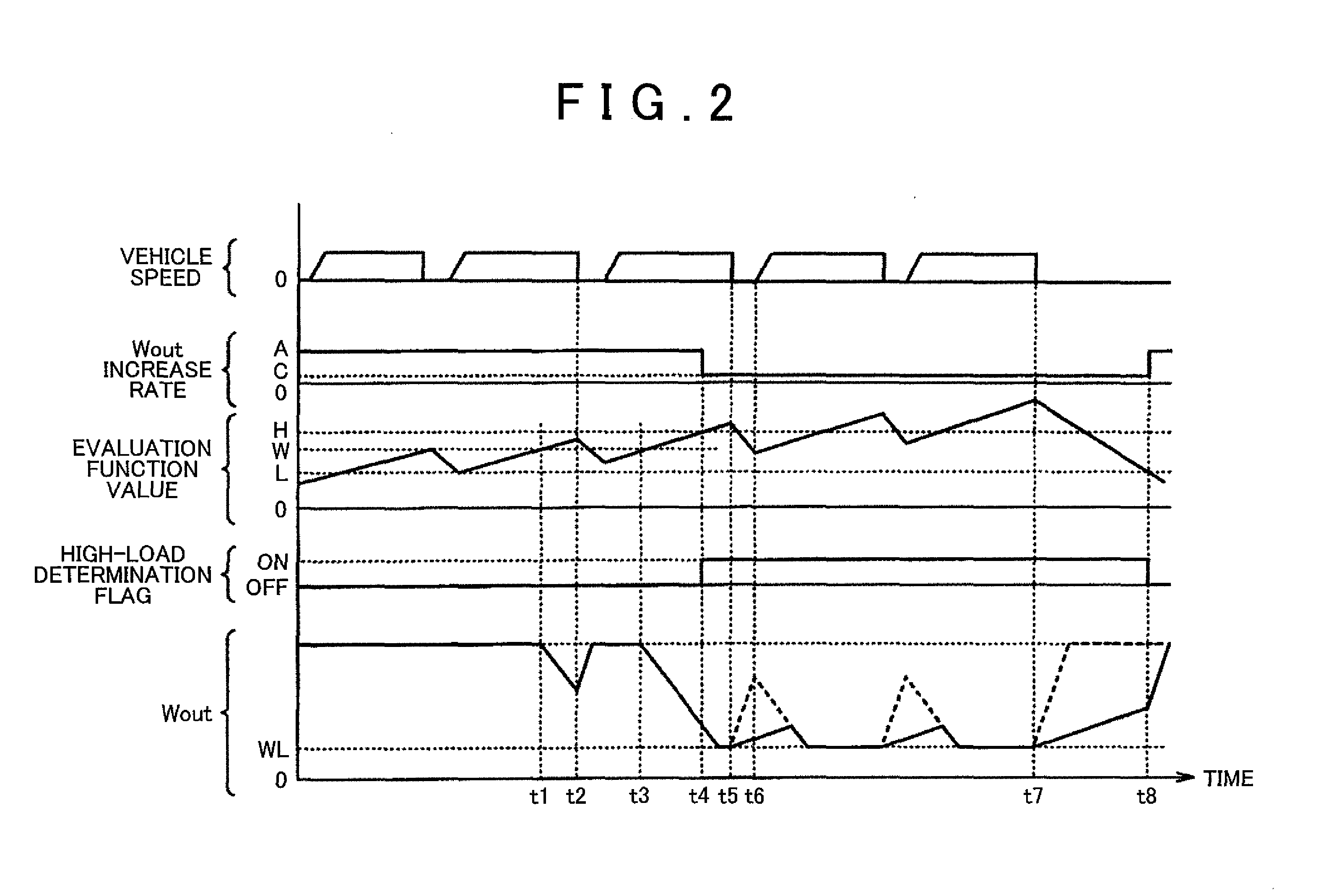 Electric vehicle and method of controlling the same