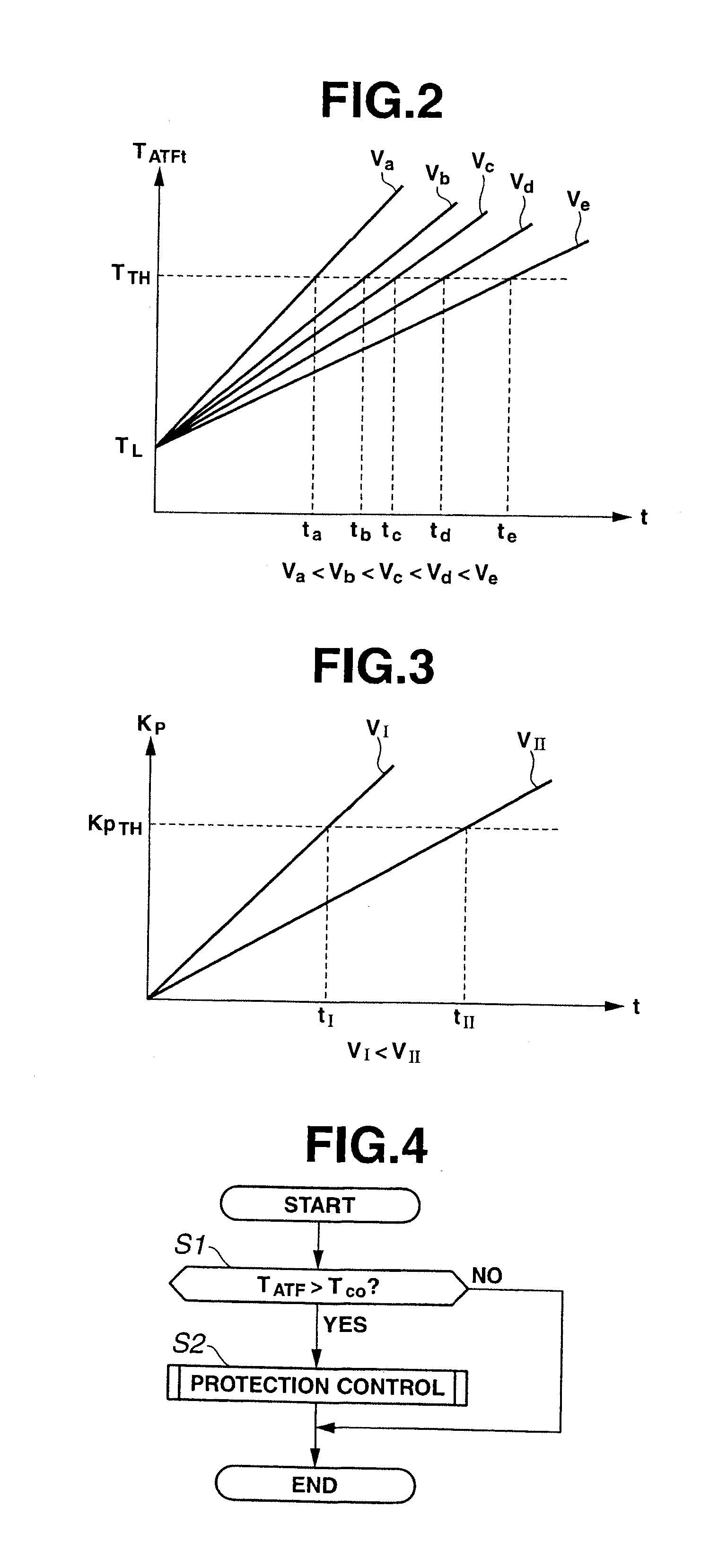 Output control apparatus of engine