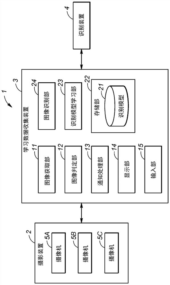 Learning data collection device, learning data collection system, and learning data collection method