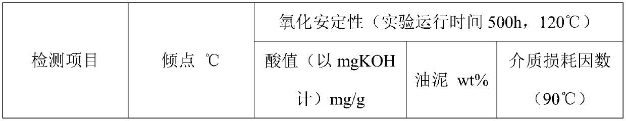 Anti-aging transformer oil and preparation method thereof