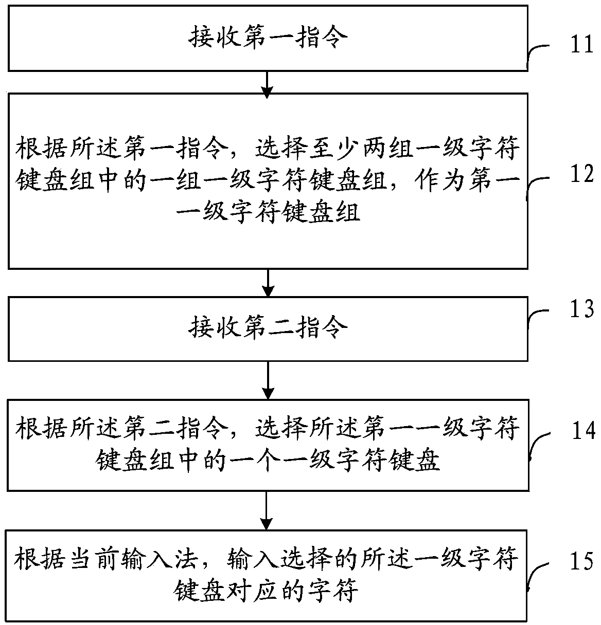 Input method, input device and input system