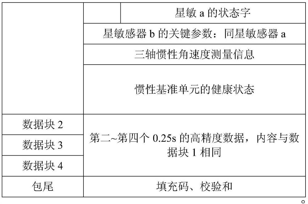 A method of downloading and restoring high-precision on-orbit attitude information