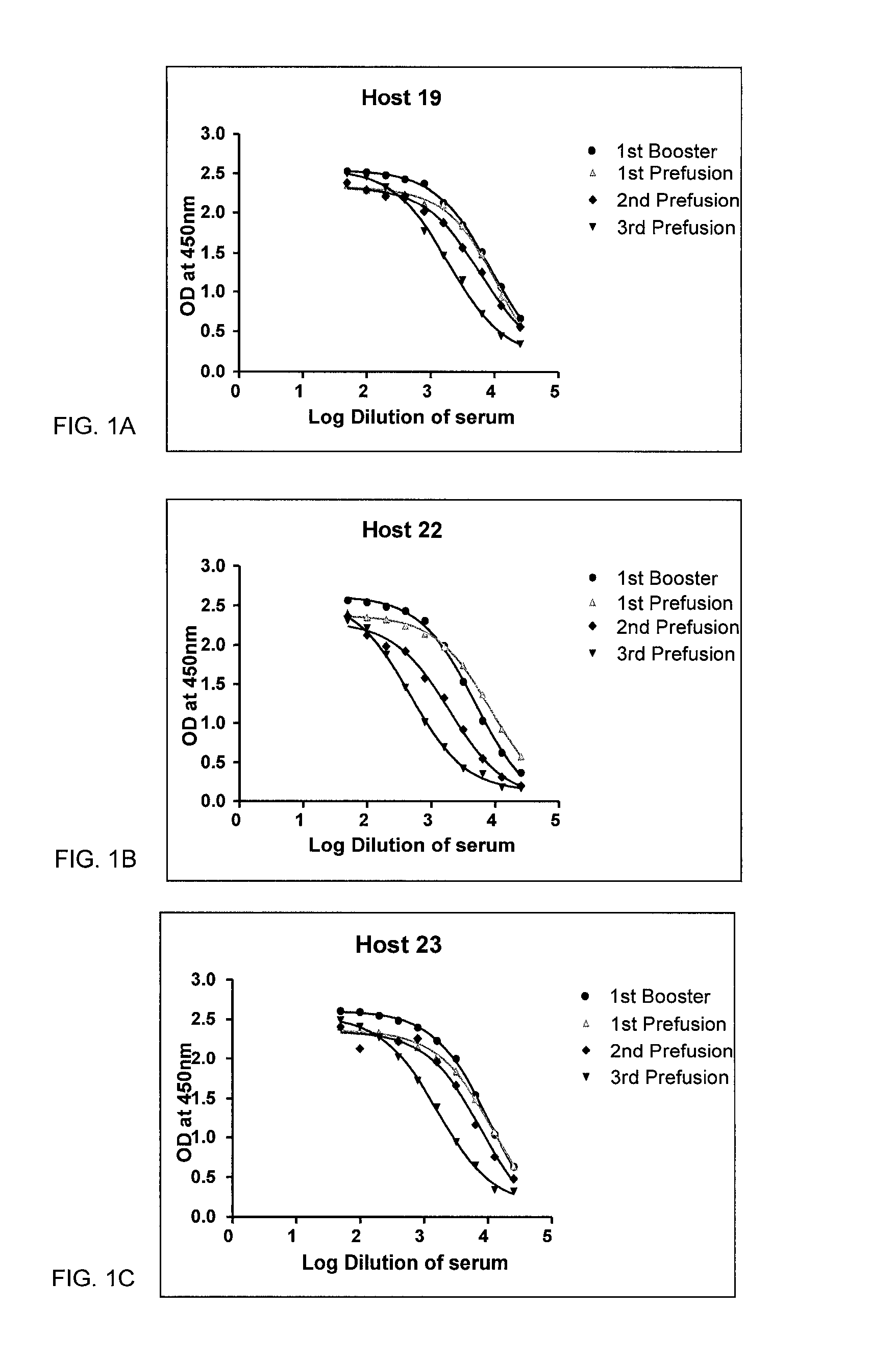 Alpha-synuclein antibodies and uses thereof