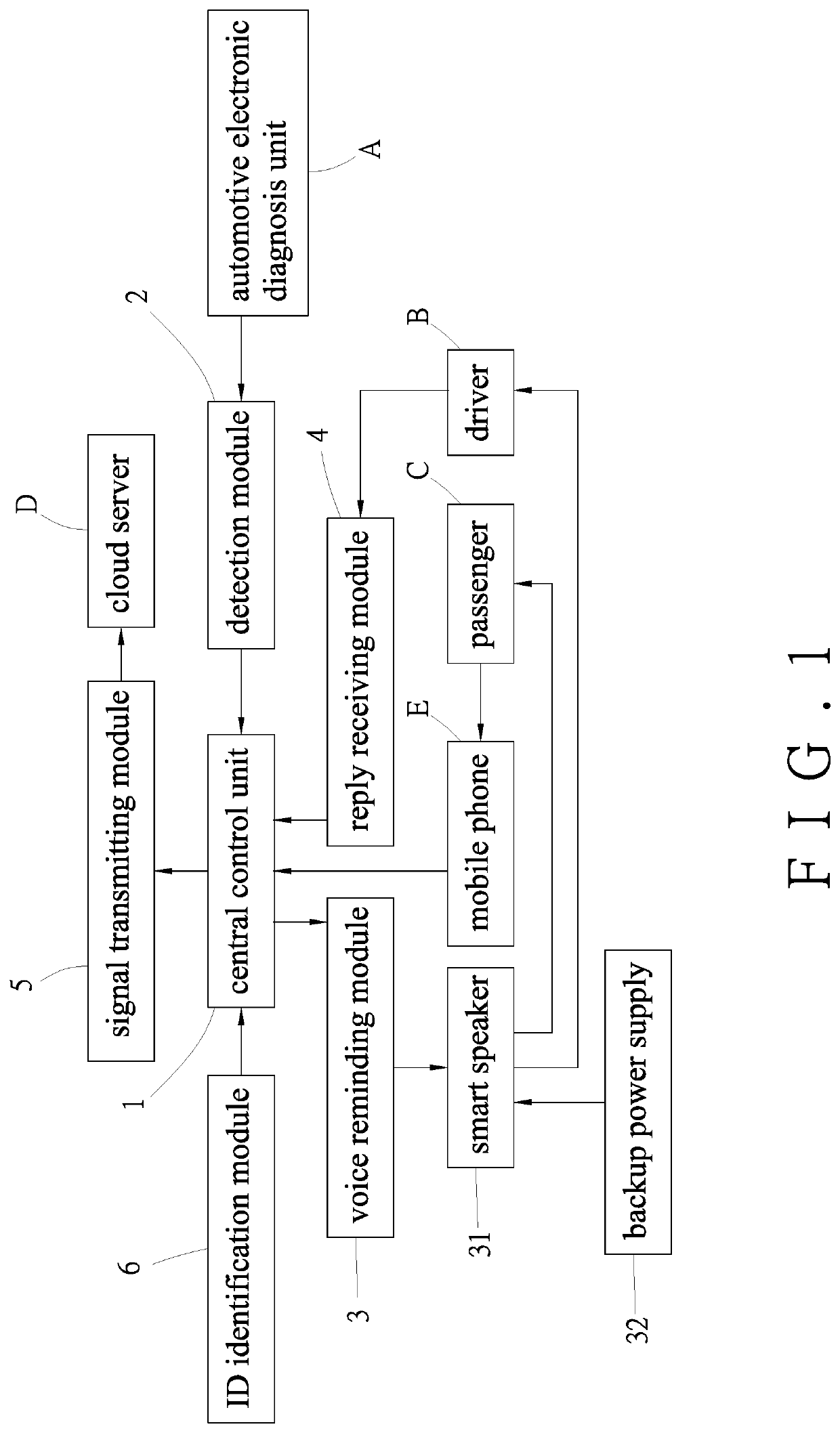 Smart driving management system and method