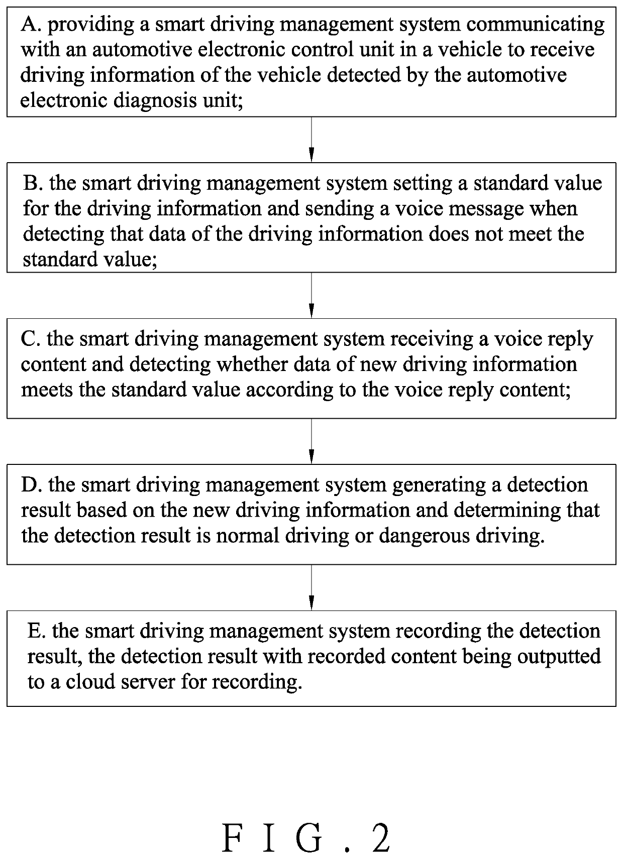 Smart driving management system and method