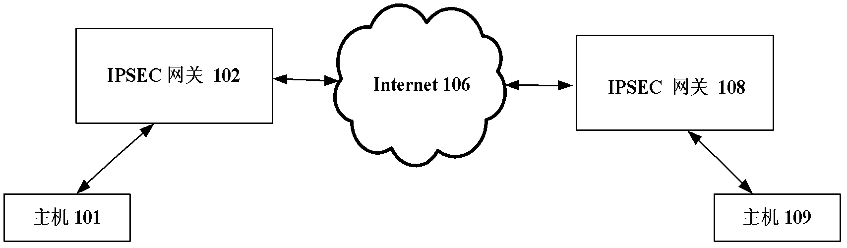 Method and system for achieving communication security protection