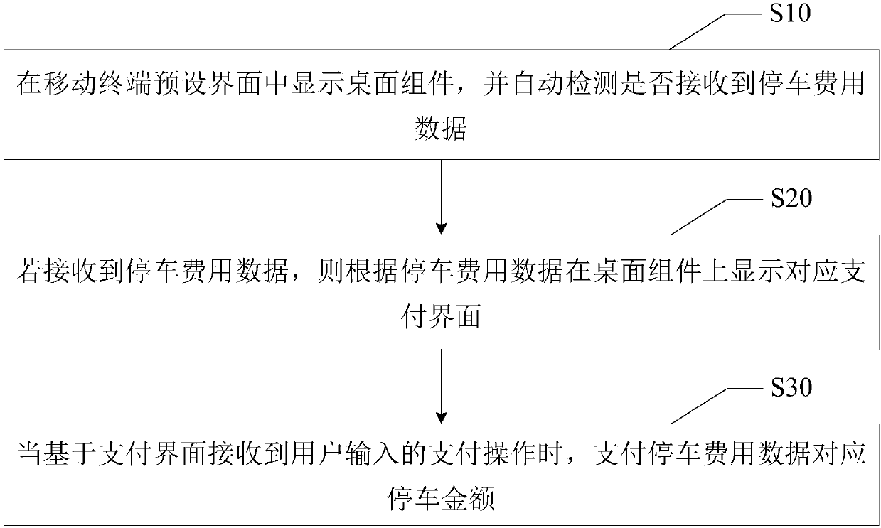 Mobile terminal payment method and device