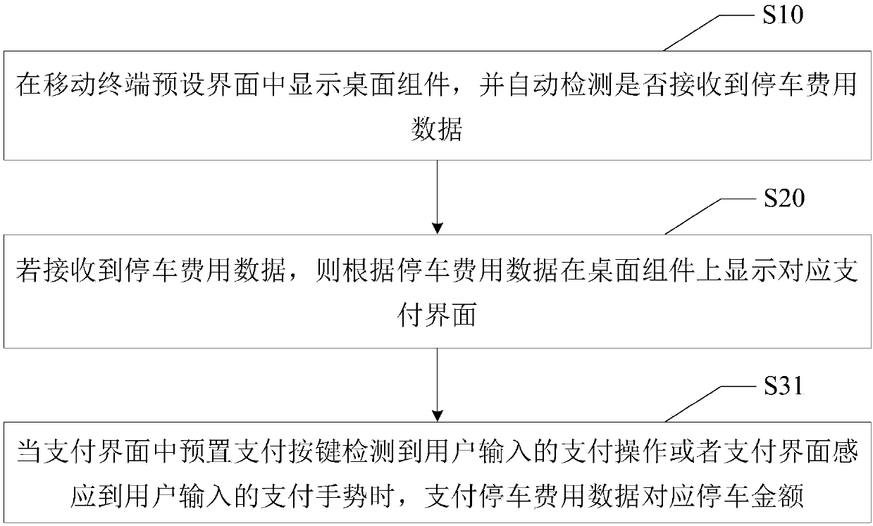 Mobile terminal payment method and device