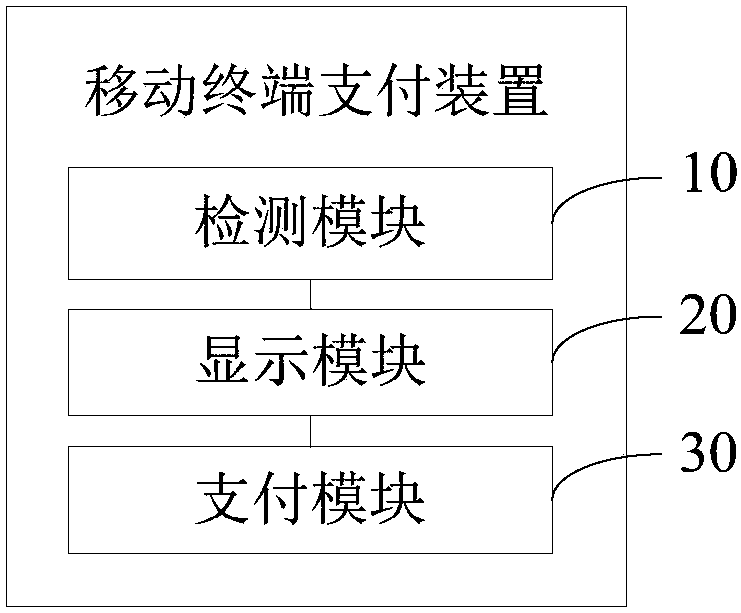 Mobile terminal payment method and device