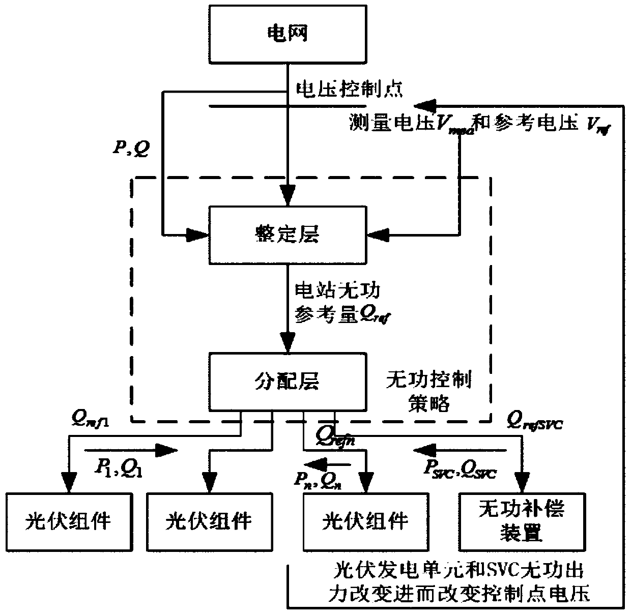 A Field Test Method for Dynamic Reactive Power Response Performance of Photovoltaic Power Plant