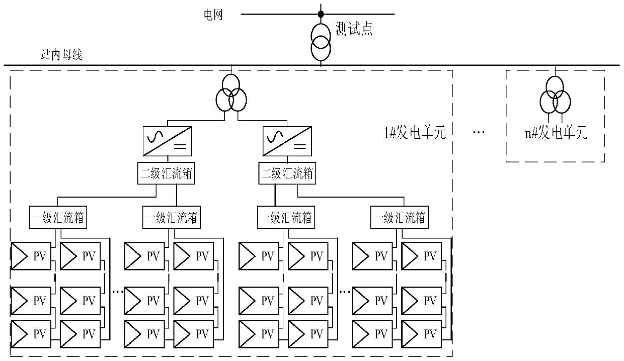 A Field Test Method for Dynamic Reactive Power Response Performance of Photovoltaic Power Plant