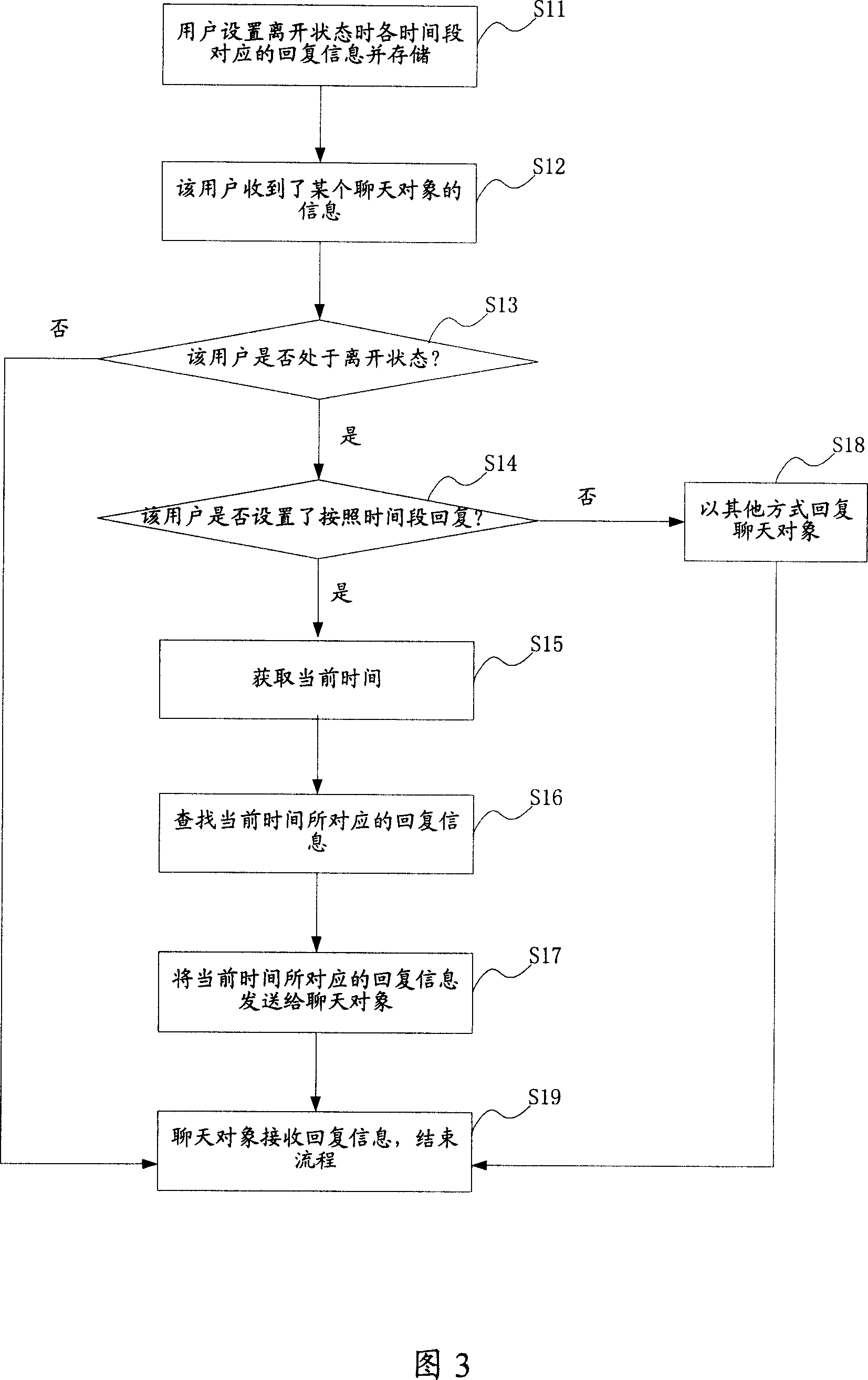 Method and system for automatic feed backing according to time slot in immediate communication