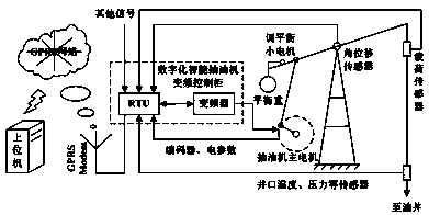 Efficient method for frequency conversion and energy saving of oil pumping unit