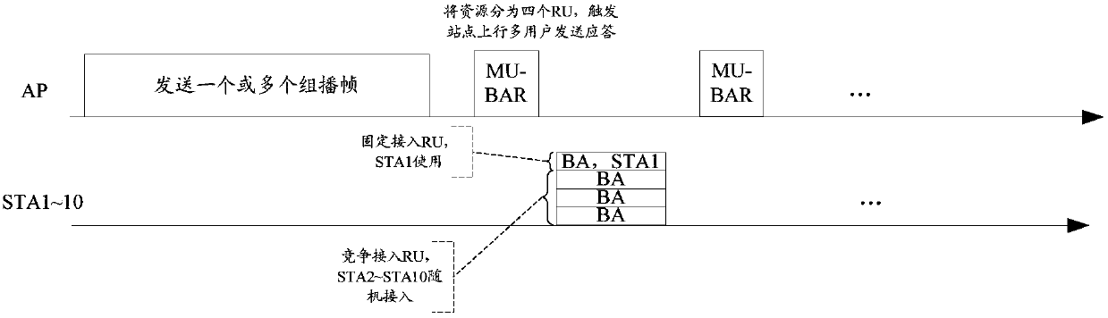 Response method of multicast data transmission and apparatus thereof