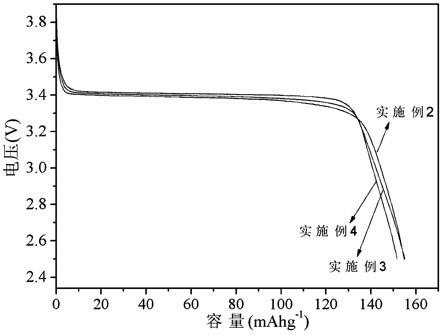 Method for recycling positive material from water-system waste lithium iron phosphate battery