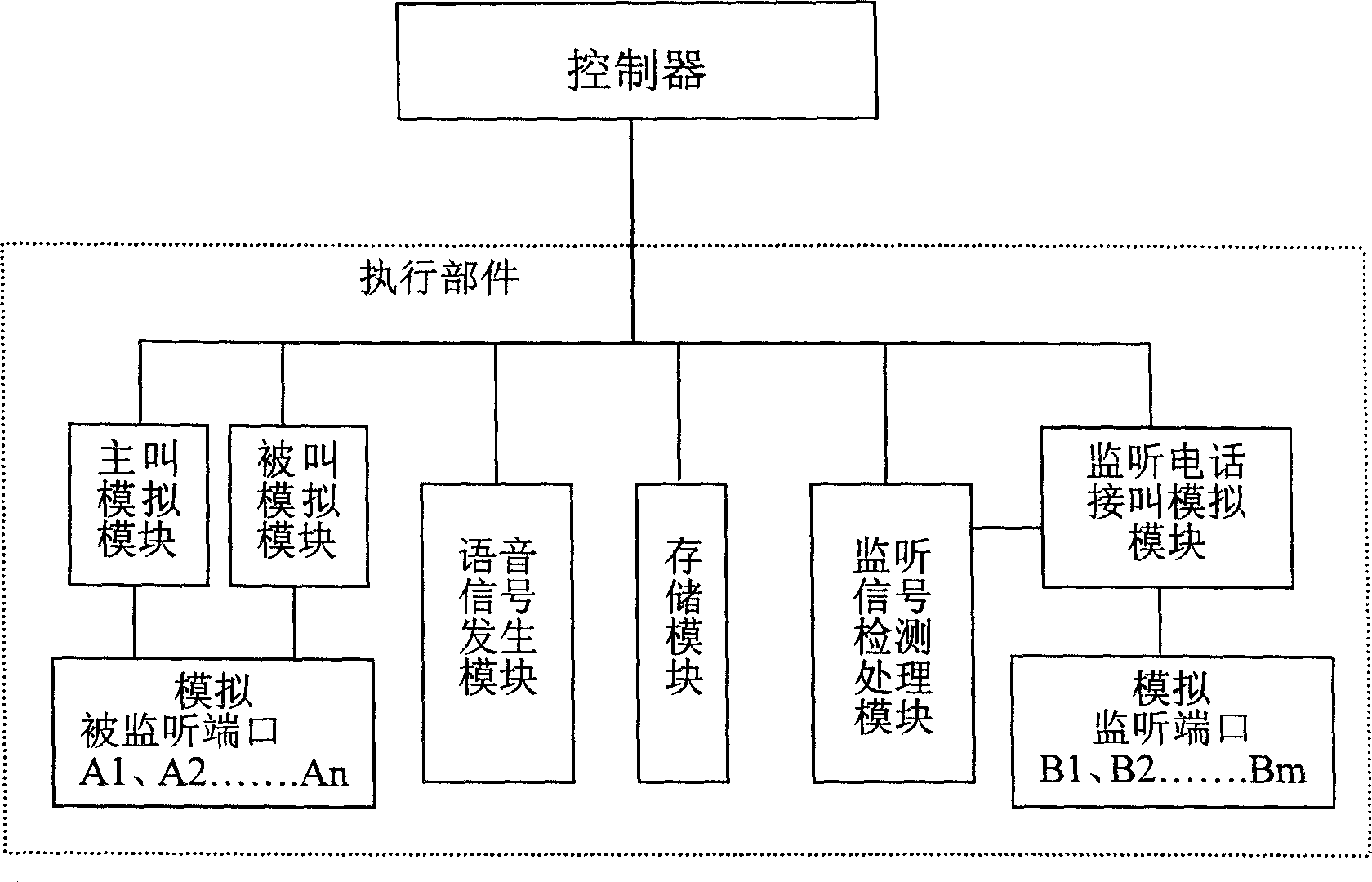 Device for automatically testing and monitoring network gate characteristics