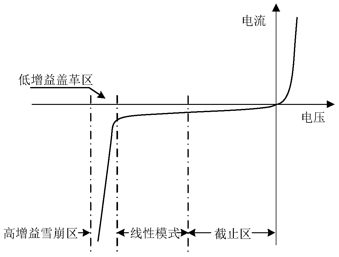 A Current Mode Array Spad Gain Uniformity Adaptive Control Circuit