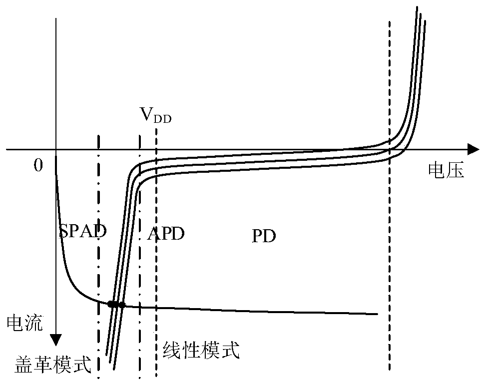 A Current Mode Array Spad Gain Uniformity Adaptive Control Circuit