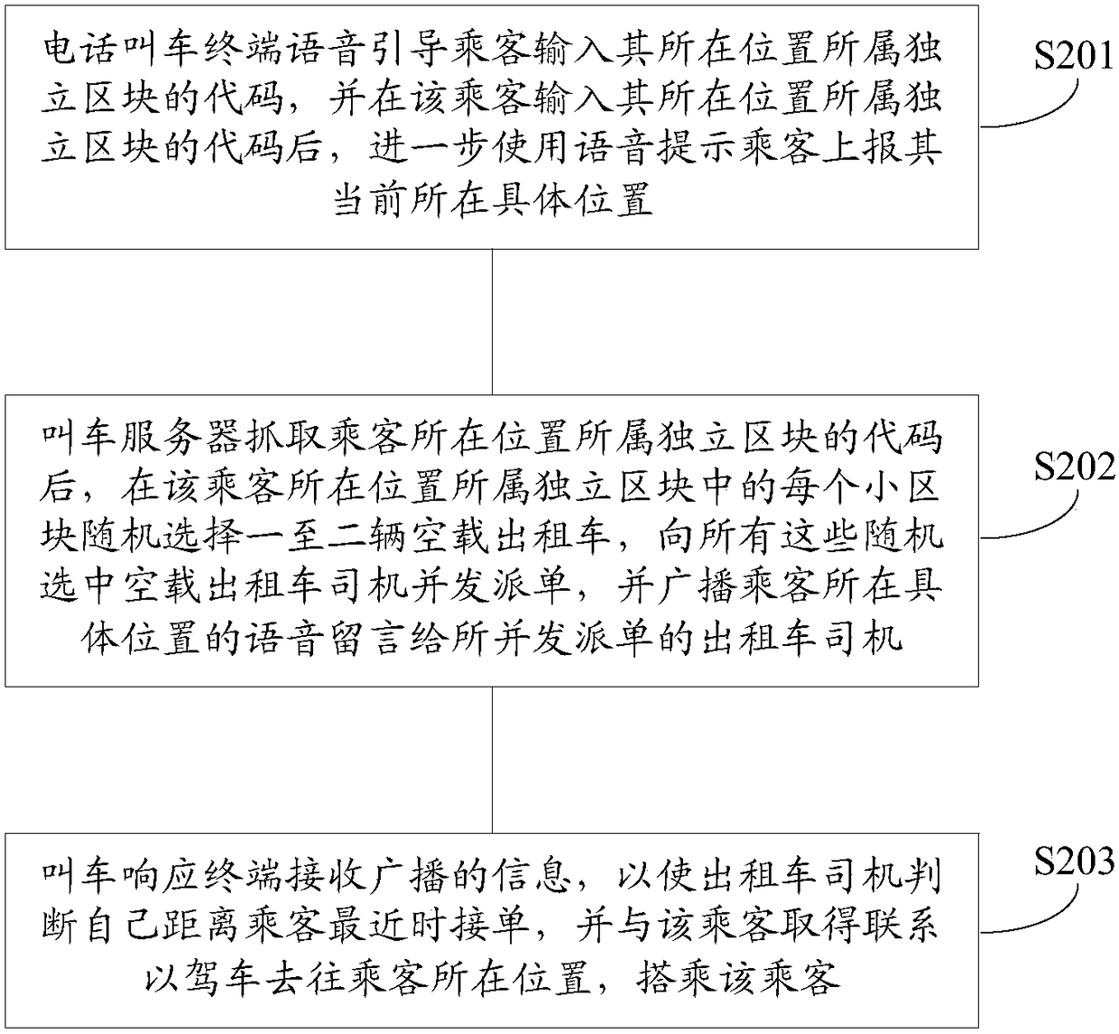 System and method for calling a taxi