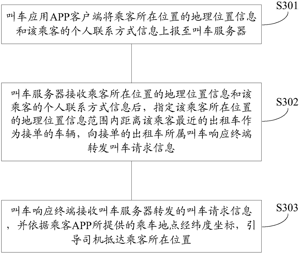 System and method for calling a taxi