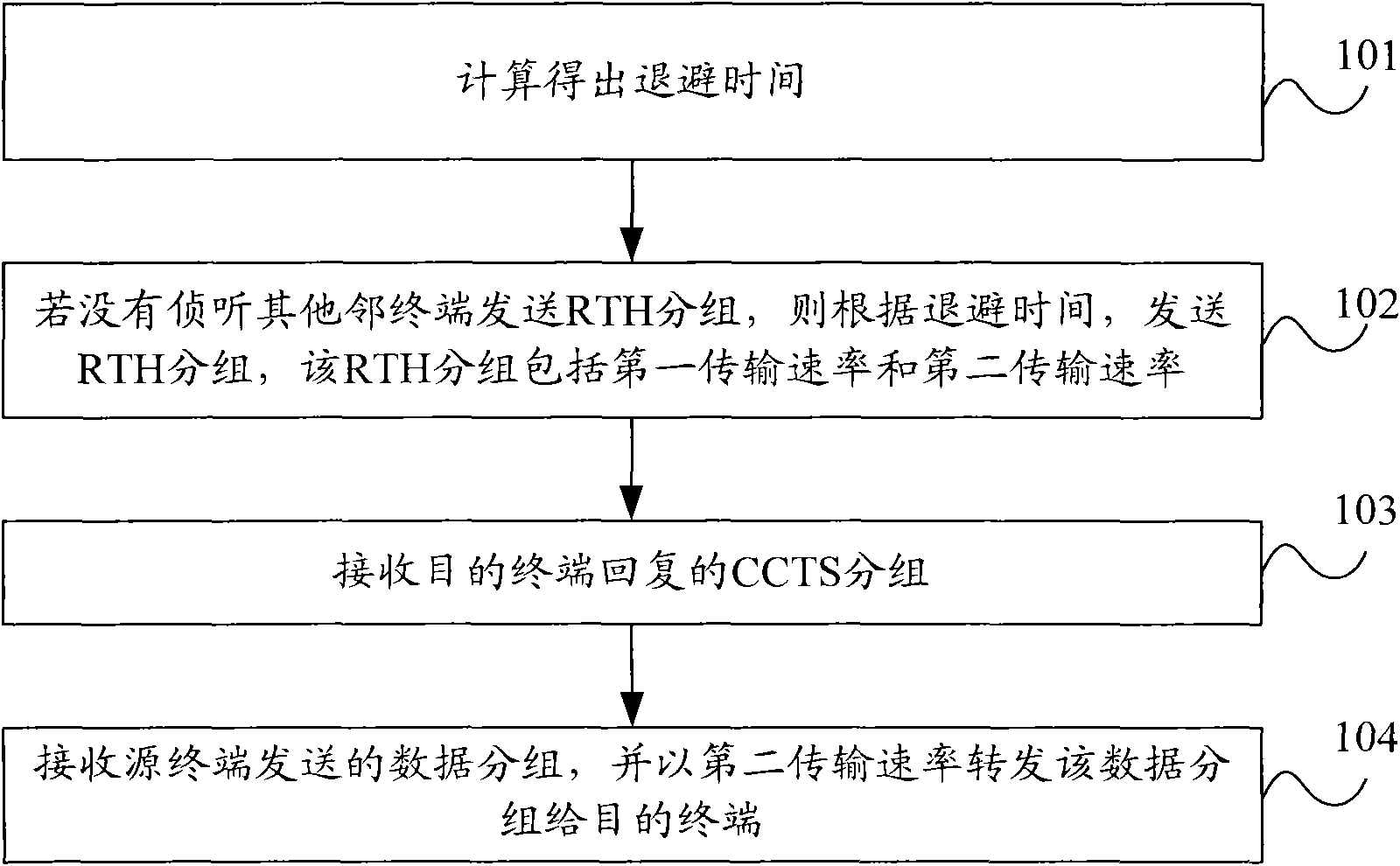 Cooperative data transmission method and system for adaptive relay selection